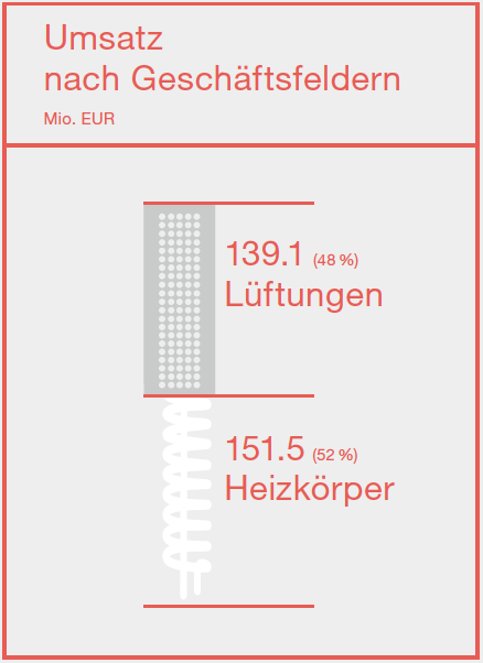 Zehnder 1. Halbjahr 2018
