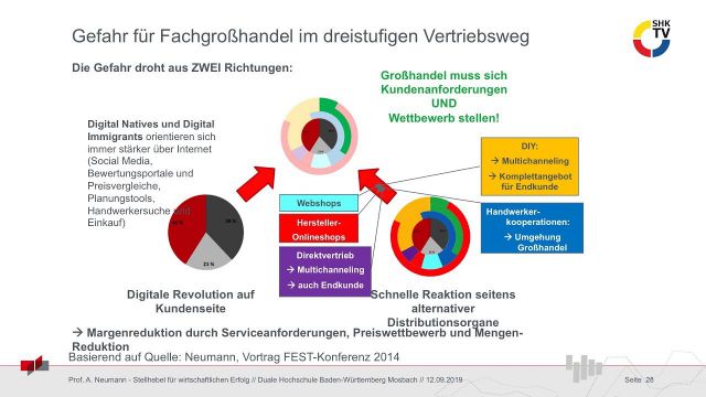 Embedded thumbnail for "Wirtschaftlich erfolgreich im Zeitalter der Digitalisierung"
