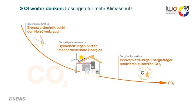 Embedded thumbnail for IWO gegen Abwrackprämie