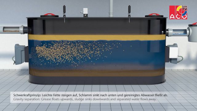 Embedded thumbnail for Fettabscheider von ACO