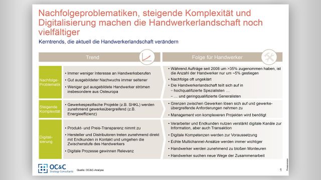 Embedded thumbnail for OC&amp;C Studie über das Handwerk der Zukunft