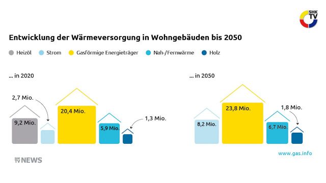 Embedded thumbnail for Zukunft Gas: Studie „Klimaneutral Wohnen“