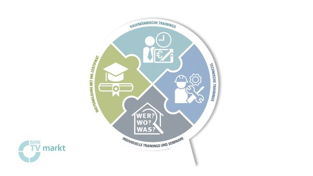 Embedded thumbnail for Villeroy &amp; Boch: ViAcademy: "Training, Wissen, Expertise" 