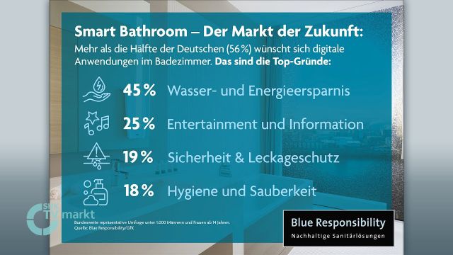 Embedded thumbnail for Smart Bathroom ist der Markt der Zukunft