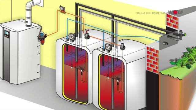 Embedded thumbnail for WOLF: Tipps zur richtigen Ölversorgung