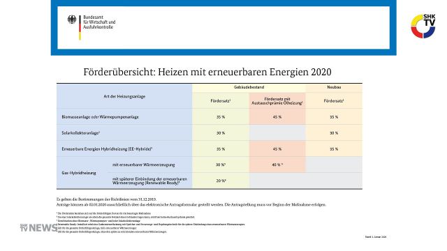 Embedded thumbnail for Förderübersicht zum Heizen mit erneuerbaren Energien