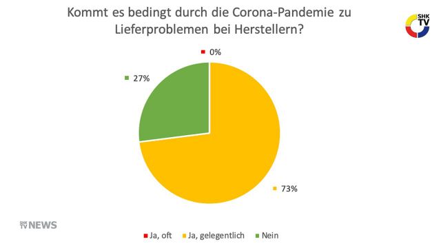Embedded thumbnail for Schnelles Handeln erfordert - DG Haustechnik in der Corona-Krise