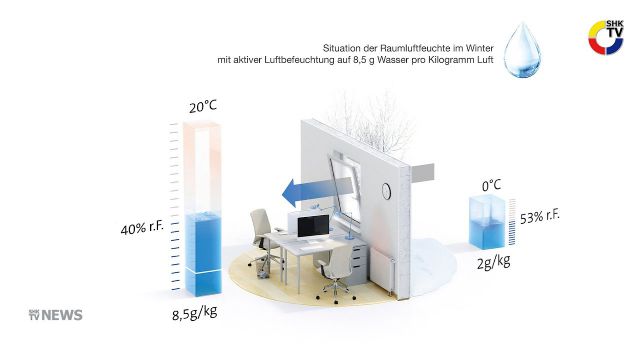 Embedded thumbnail for FGK: "Lebensmittel Luft"