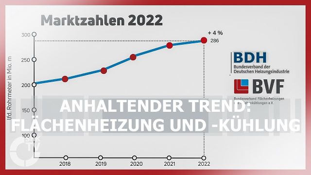Embedded thumbnail for Flächentemperierung im Aufwind